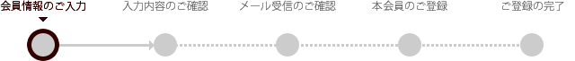 会員登録の流れ